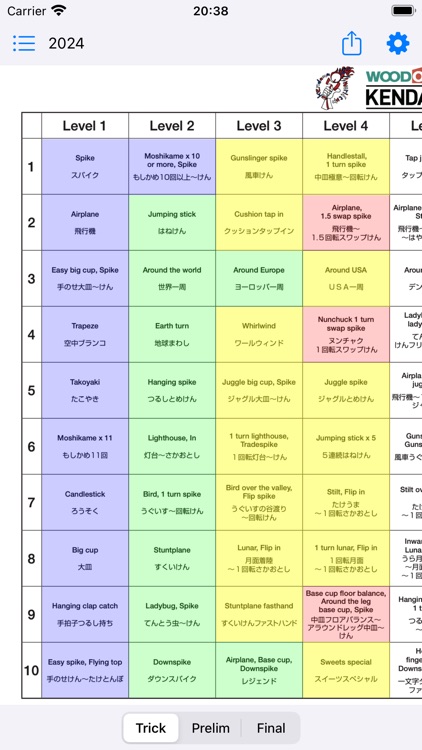 Kendama World Cup Trick Sheet