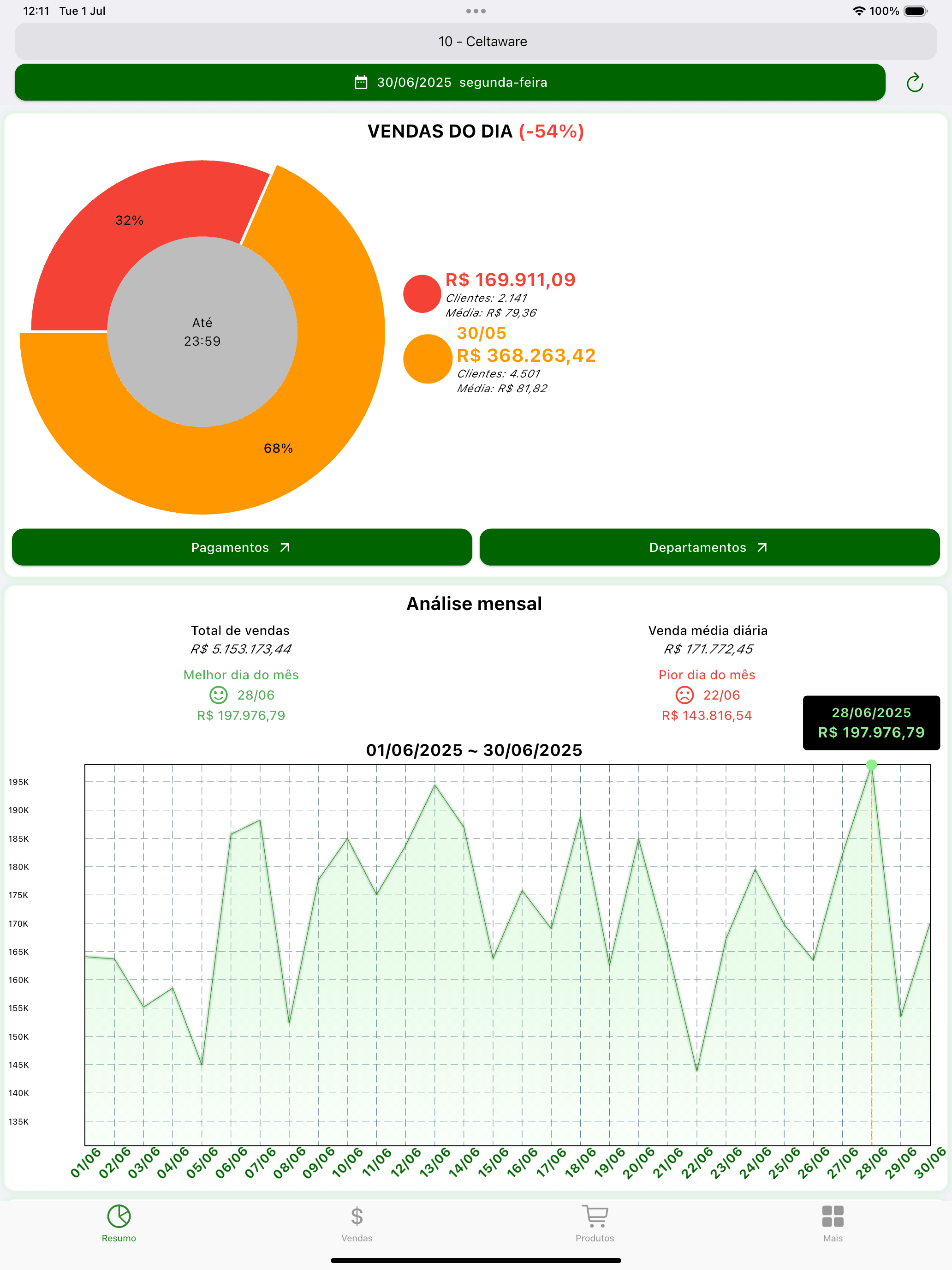 Celta dash screenshot 10
