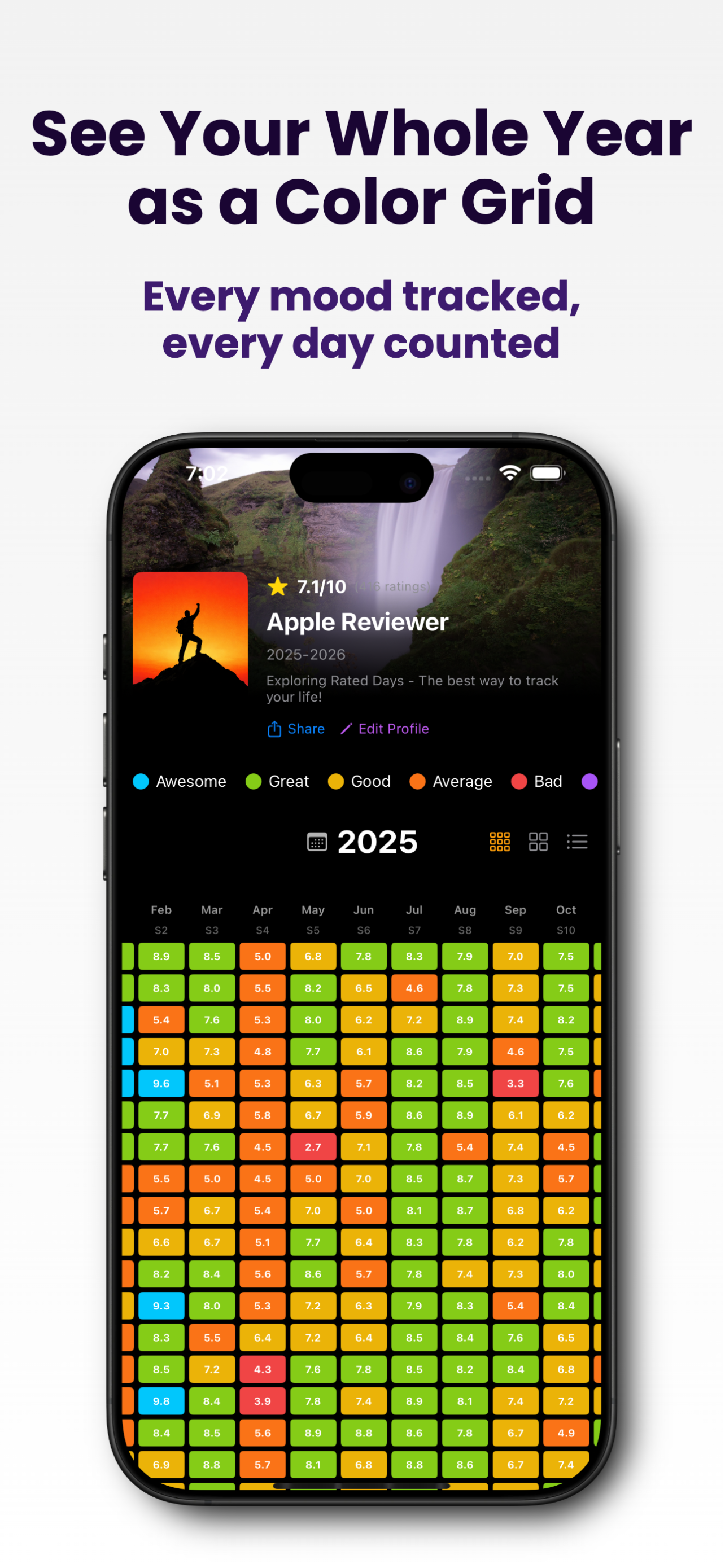 Rated Days: Daily Mood Journal