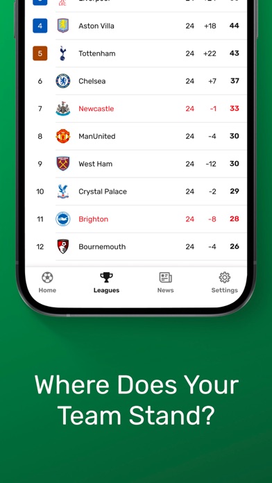 TorAlarm Live Scores iPhone screenshot 7 - Sports app