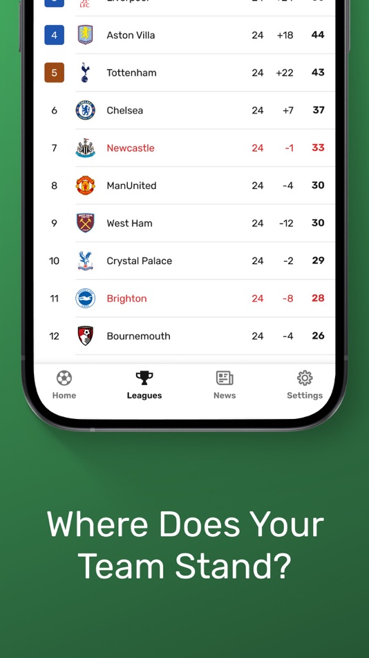 #7. TorAlarm Live Scores (iOS) By: TorAlarm GmbH