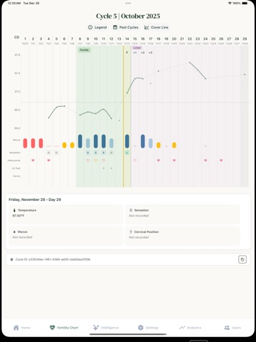 LadyData iPad screenshot