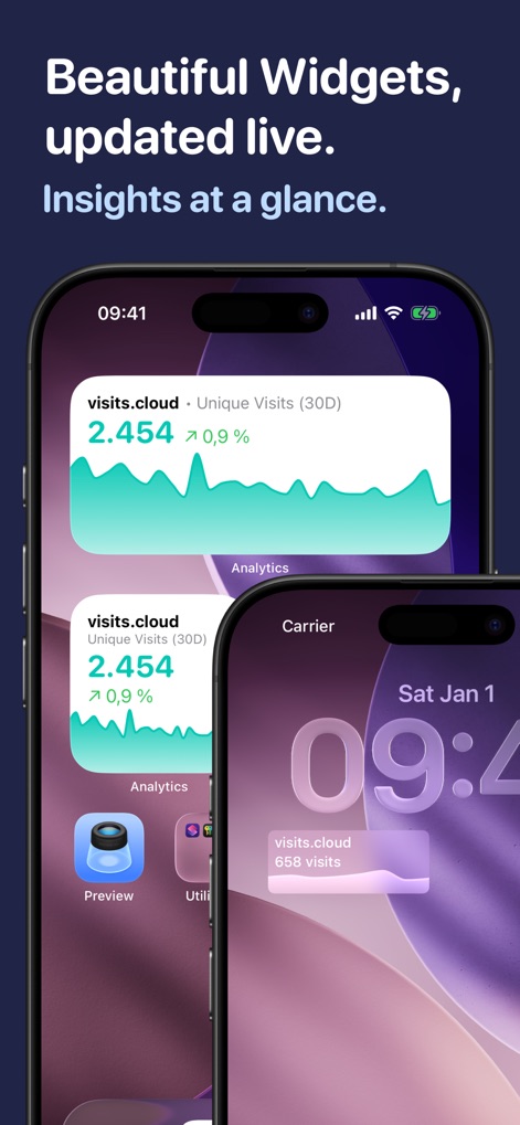 Analytics for Cloudflare® - Developer Tools App | MWM
