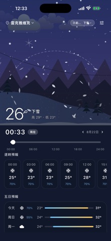 Whimsy Weather 스크린샷 4
