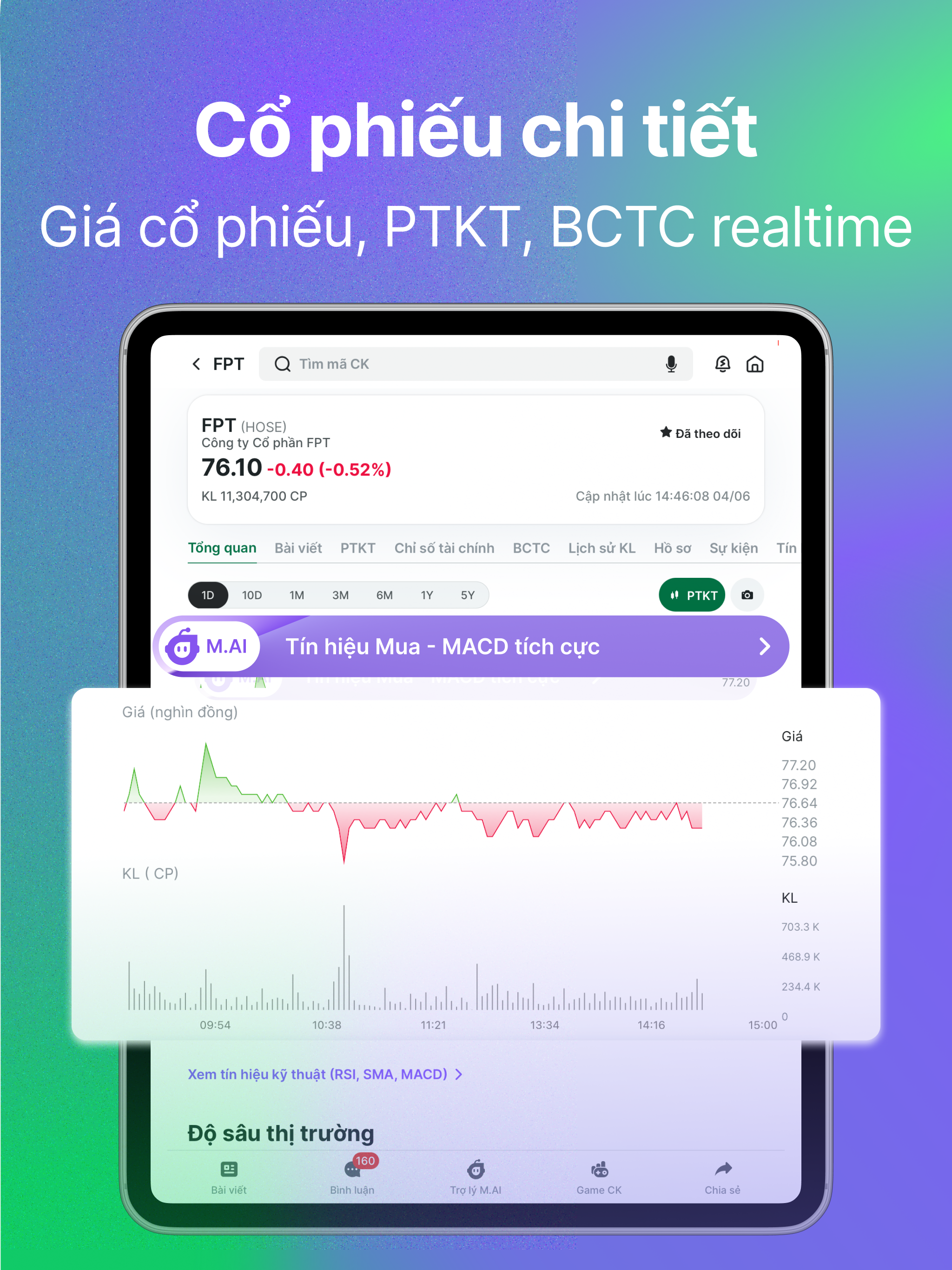 24HMoney - Chứng Khoán, Đầu Tư