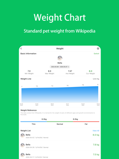 Pet Recipe screenshot 19