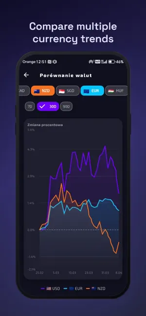 Kalkulator Walut screenshot 2