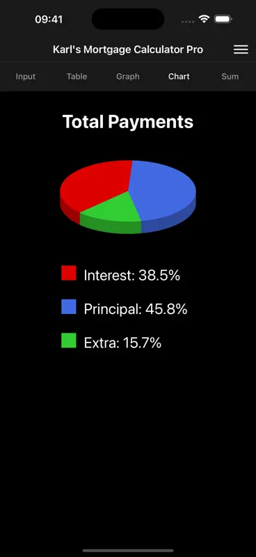 Karl's Mortgage Calculator Pro screenshot 4 of 5