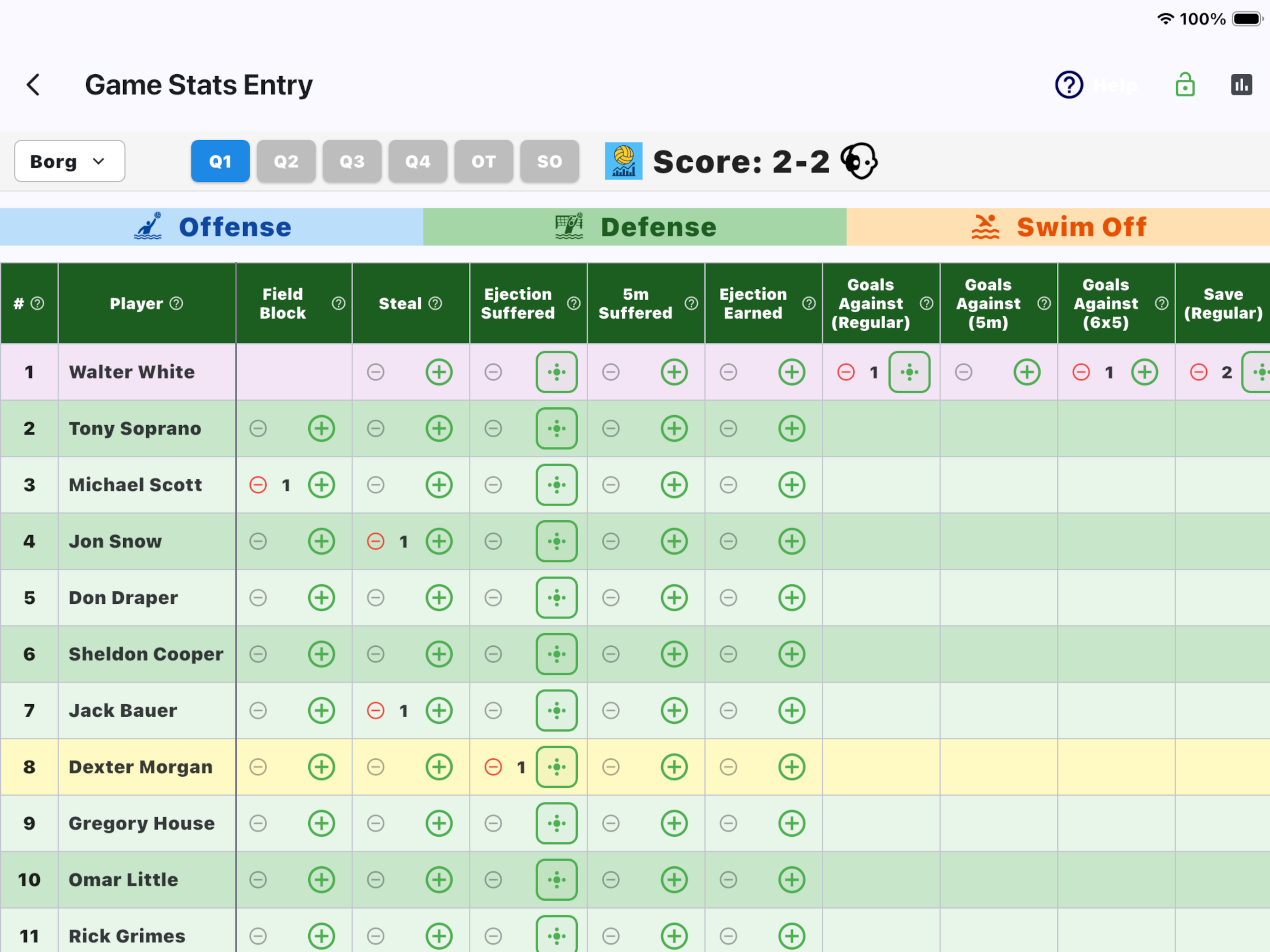 Water Polo Team Stats