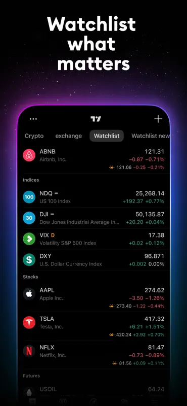 TradingView: Track All Markets screenshot 2 of 7