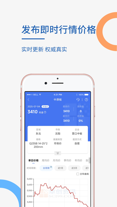 卓创资讯 Screenshot