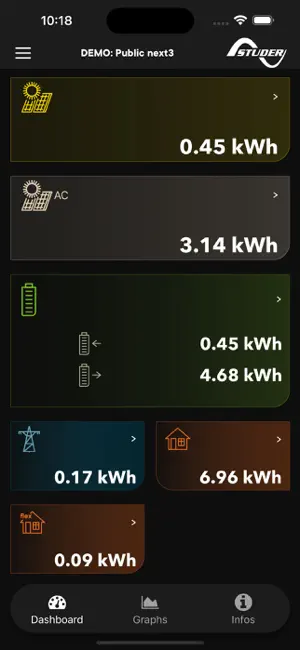 Studer monitoring screenshot 2