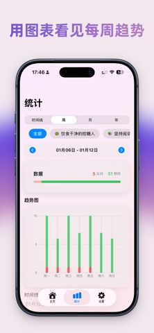 SelfVote：习惯打卡，行动定义自己 screenshot