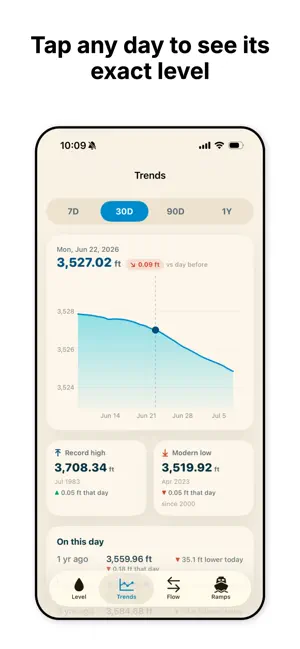 Lake Powell Water Level screenshot 3