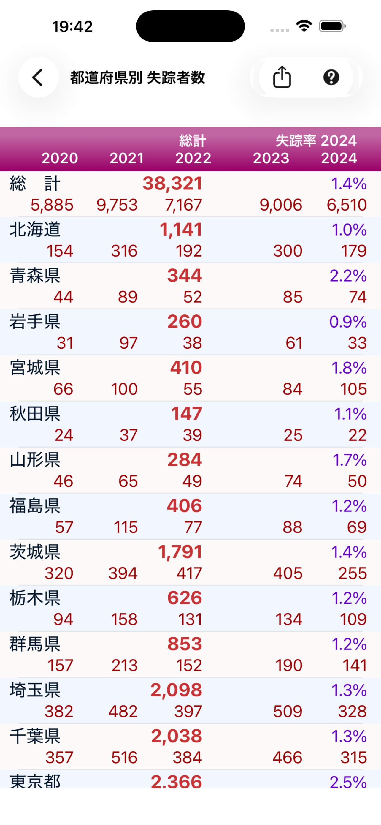 移民・在留外国人 統計