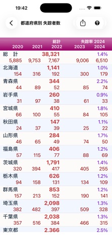 移民・在留外国人 統計 のスクリーンショット