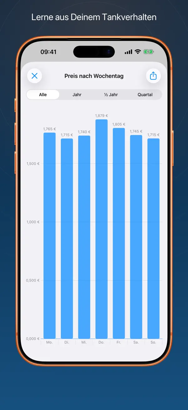 FuelMe - Tankbuch iPhone App Screenshot 7 – Produktivität
