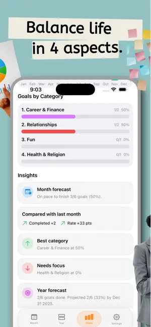Yarimo - Goals & Habit Planner screenshot 4