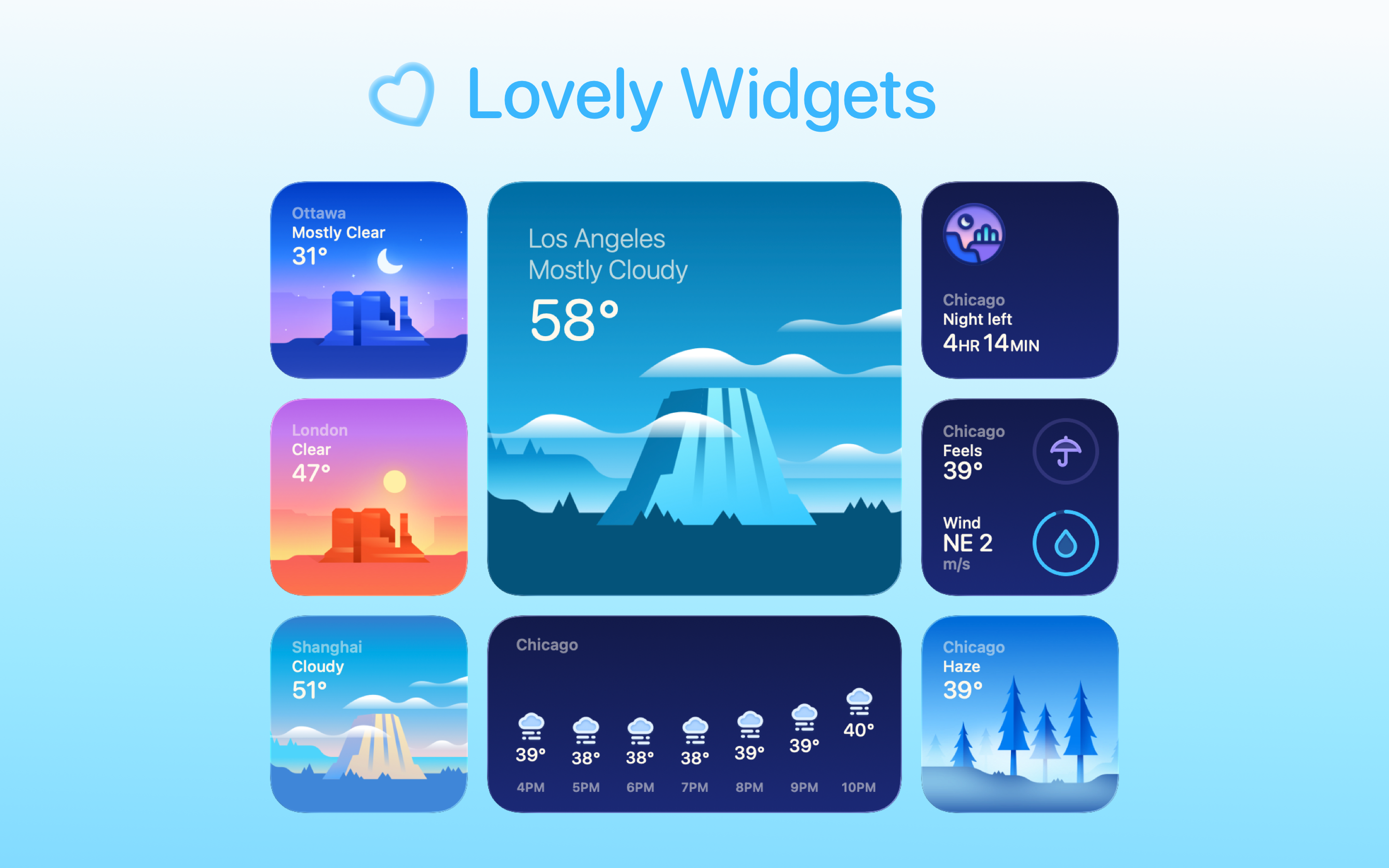 Weather mini - Trip Forecasts