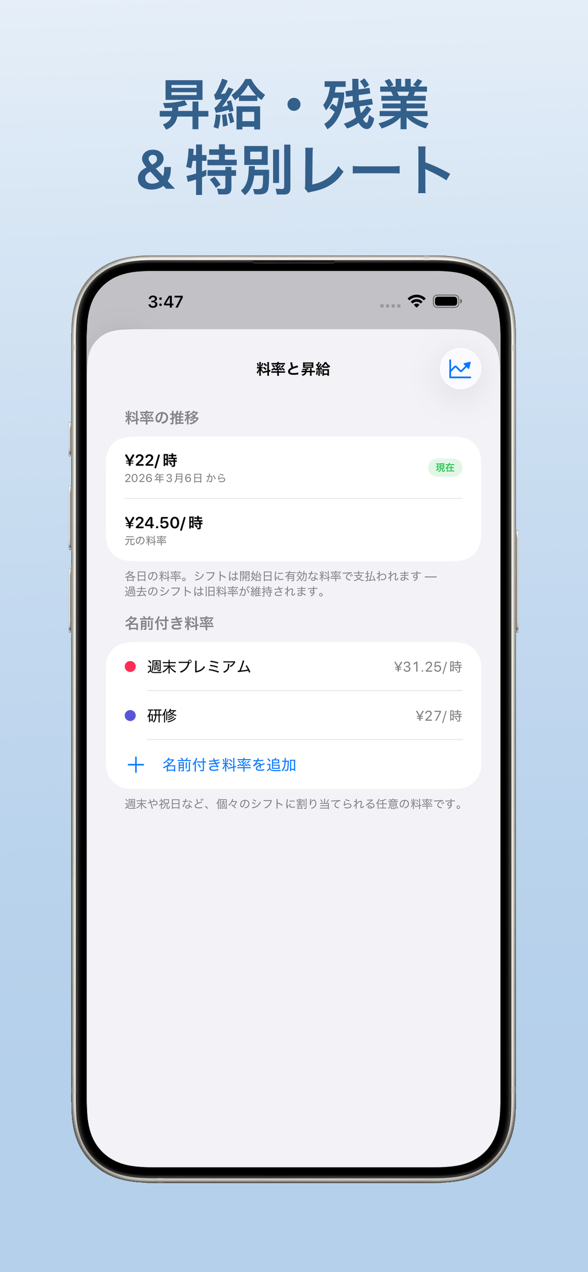 昇給・残業・特別レート