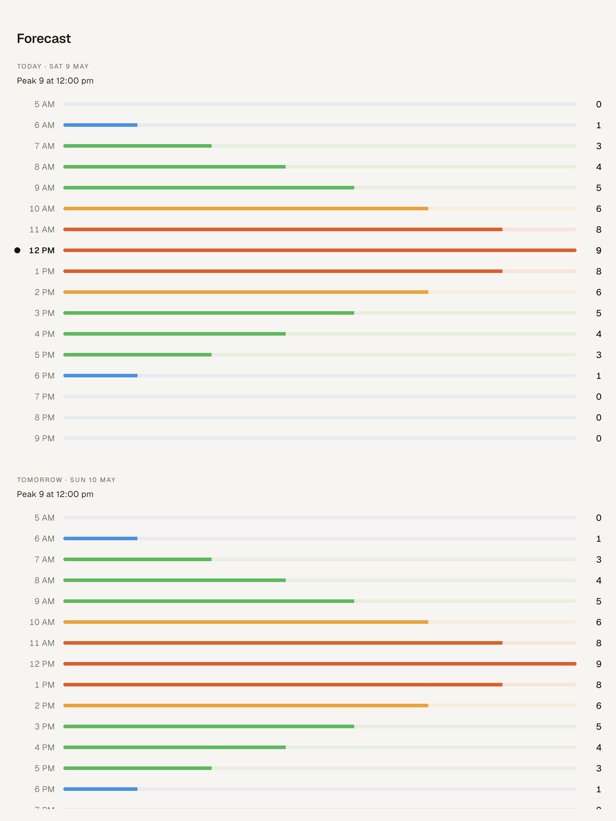 UV Index — Sun Safety screenshot 13