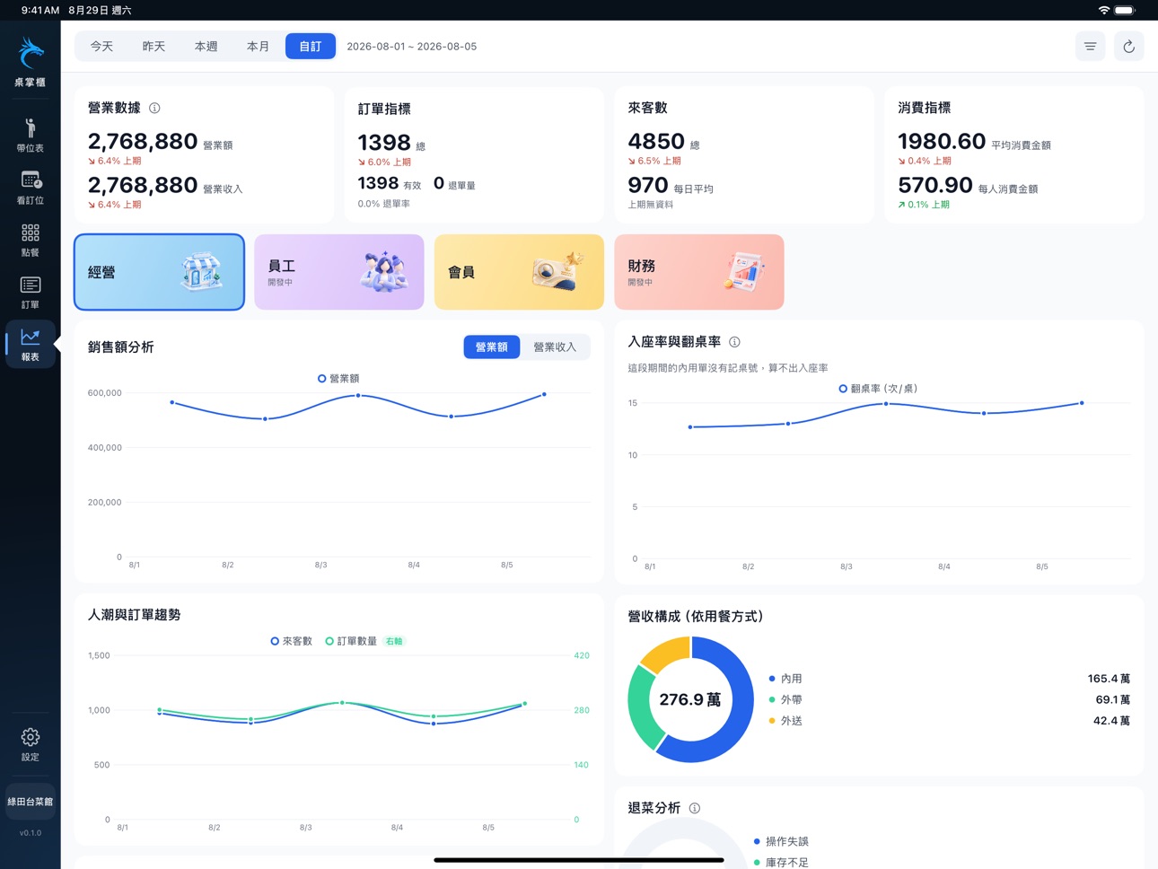 Screenshot 3 of 桌掌櫃 POS