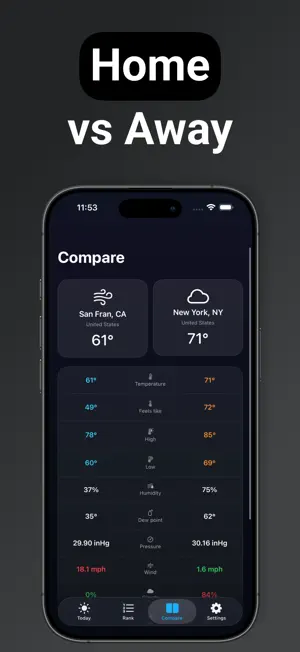 Weather Compare - Cold Day screenshot 2