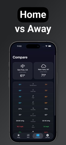 Weather Compare - Cold Day iPhone screenshot