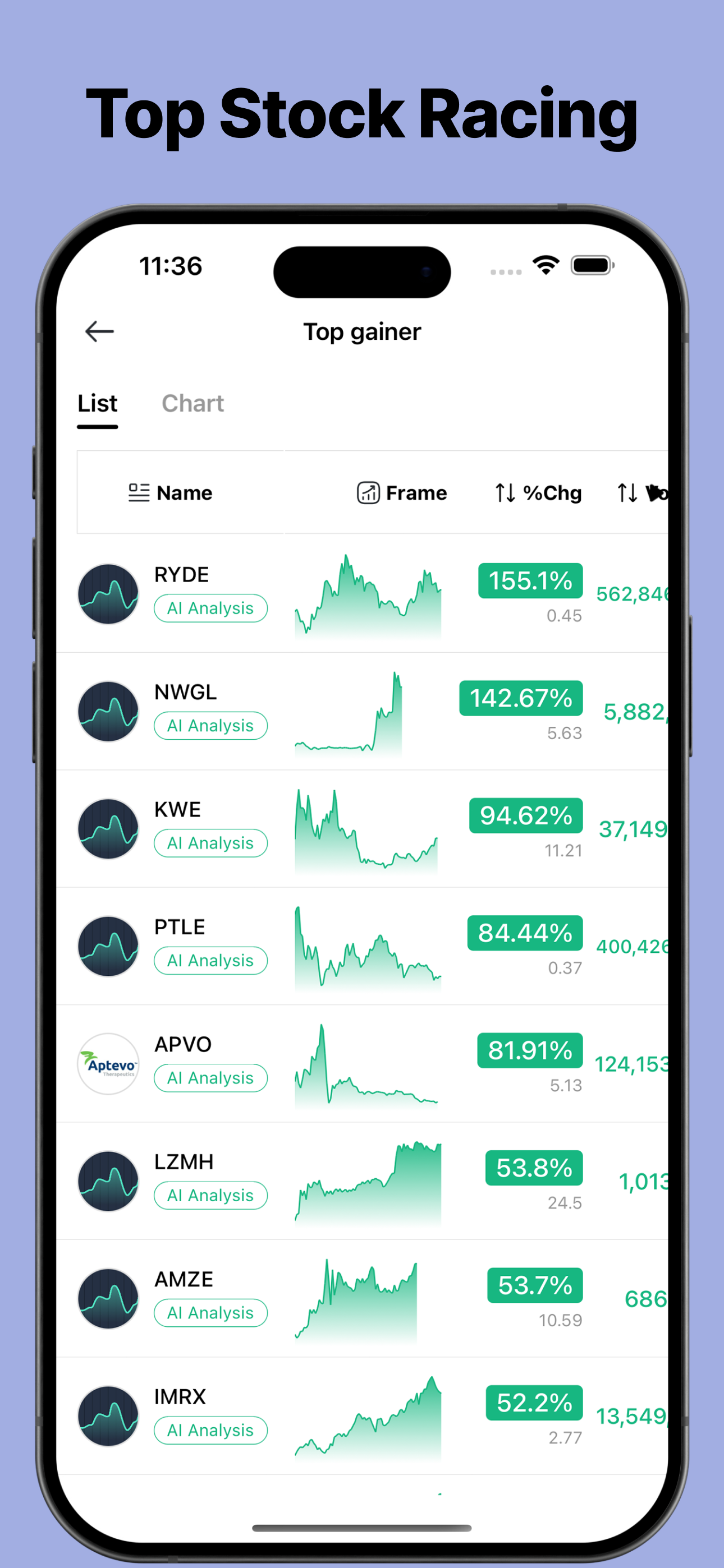 Trading Ideas Driven by AI