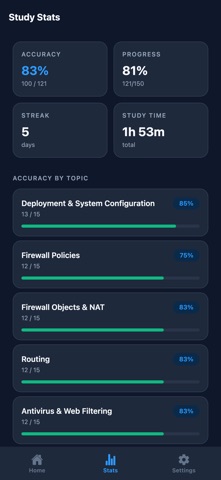 FCP FortiGate Admin Prep iPhone screenshot