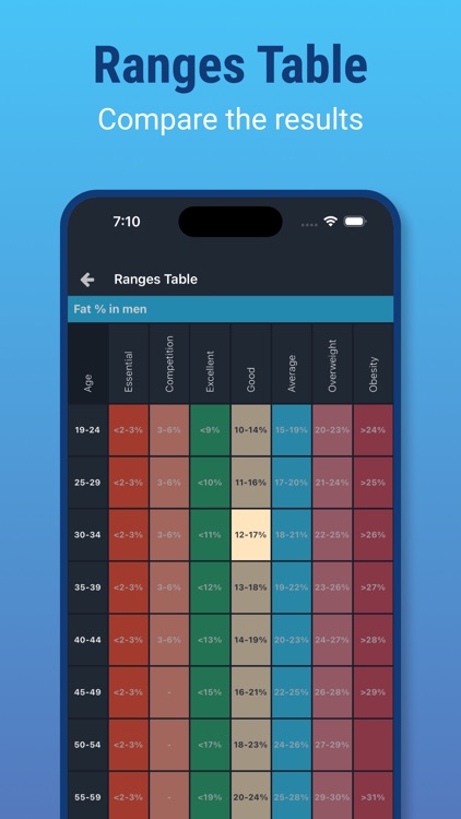 Plixi - Fat Calculator screenshot-3