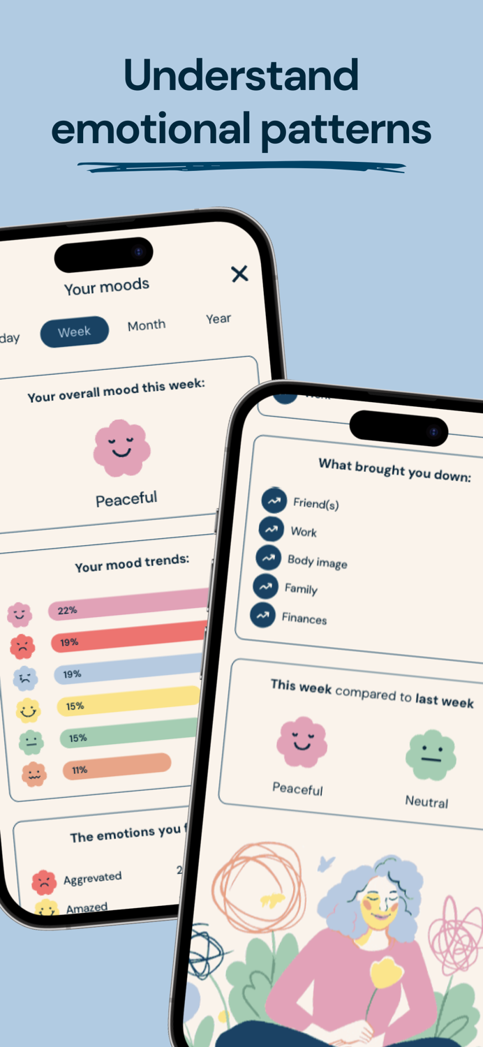 Aurora Emotional Support