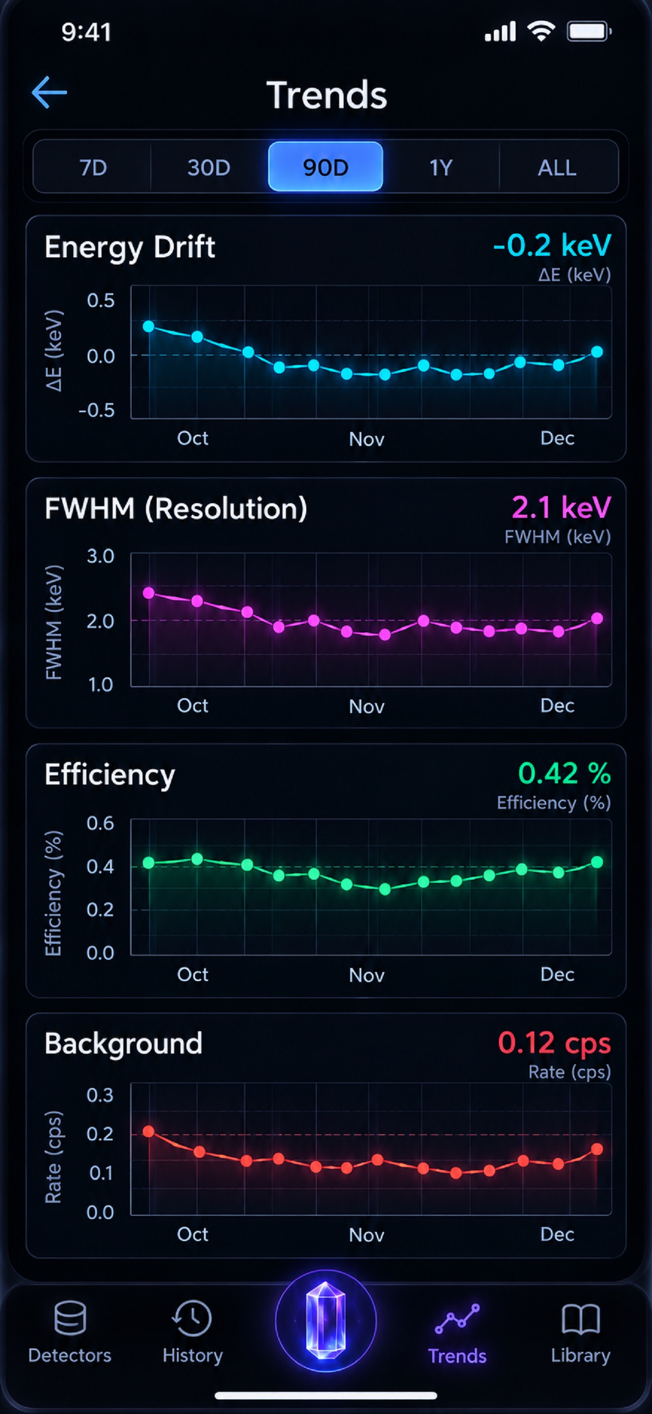 Screenshot 1 of Centrokev