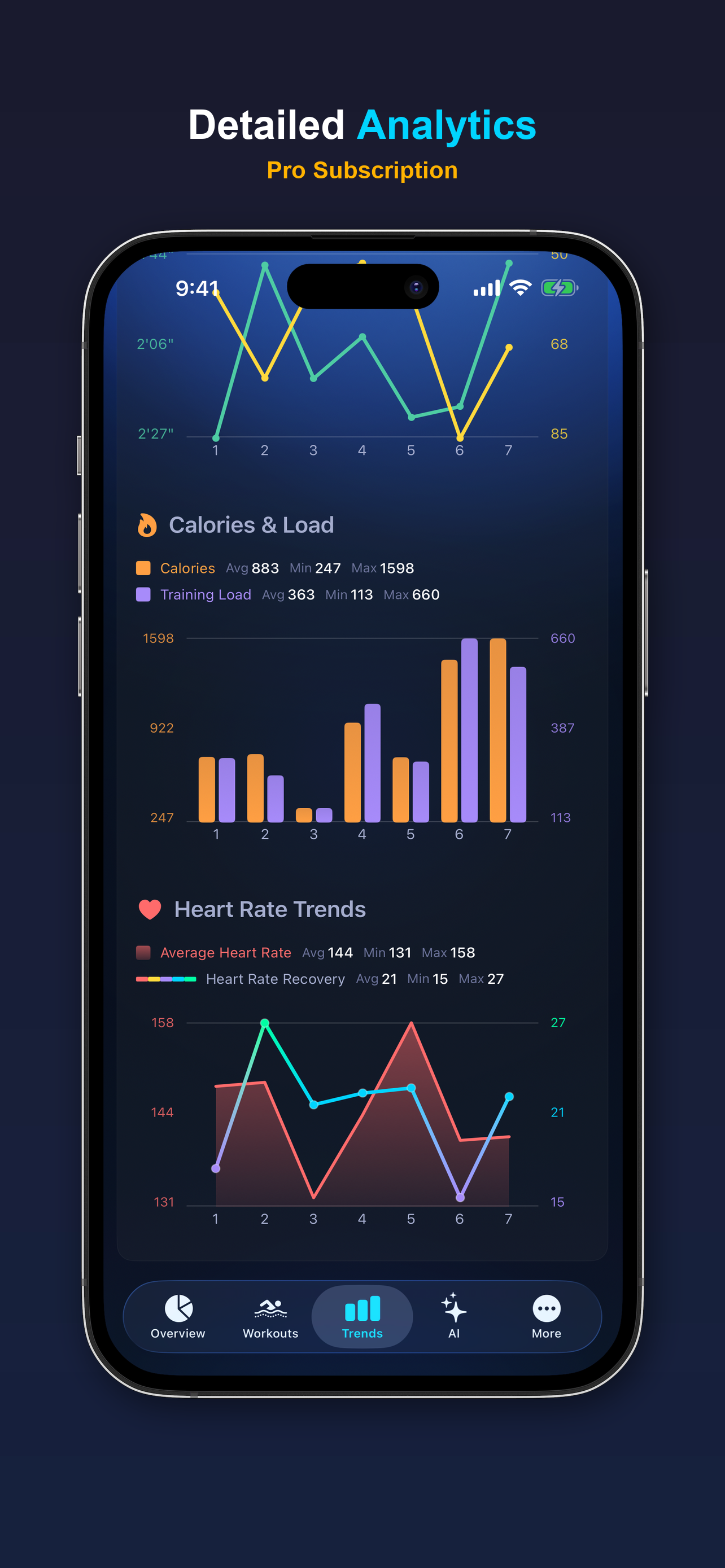 DeepSwim: Swimming Tracker