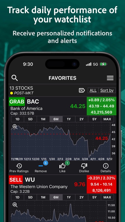 S&P Stocks Ratings & Charts