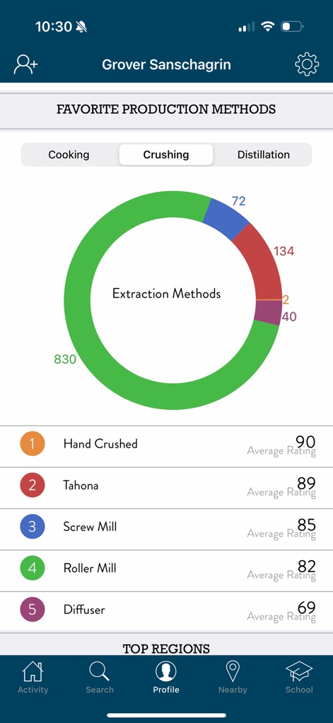 Agave Matchmaker - Food & Drink App | MWM