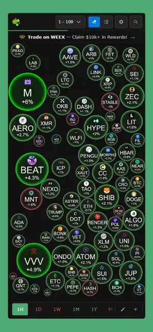 Crypto Bubbles screenshot 1