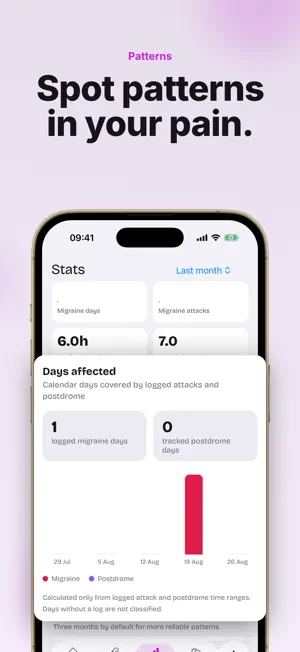 Migsy - Migraine tracker screenshot 3