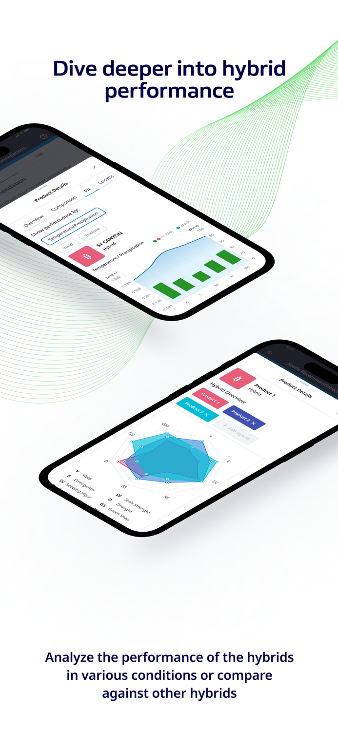 Cropwise Seed Selector