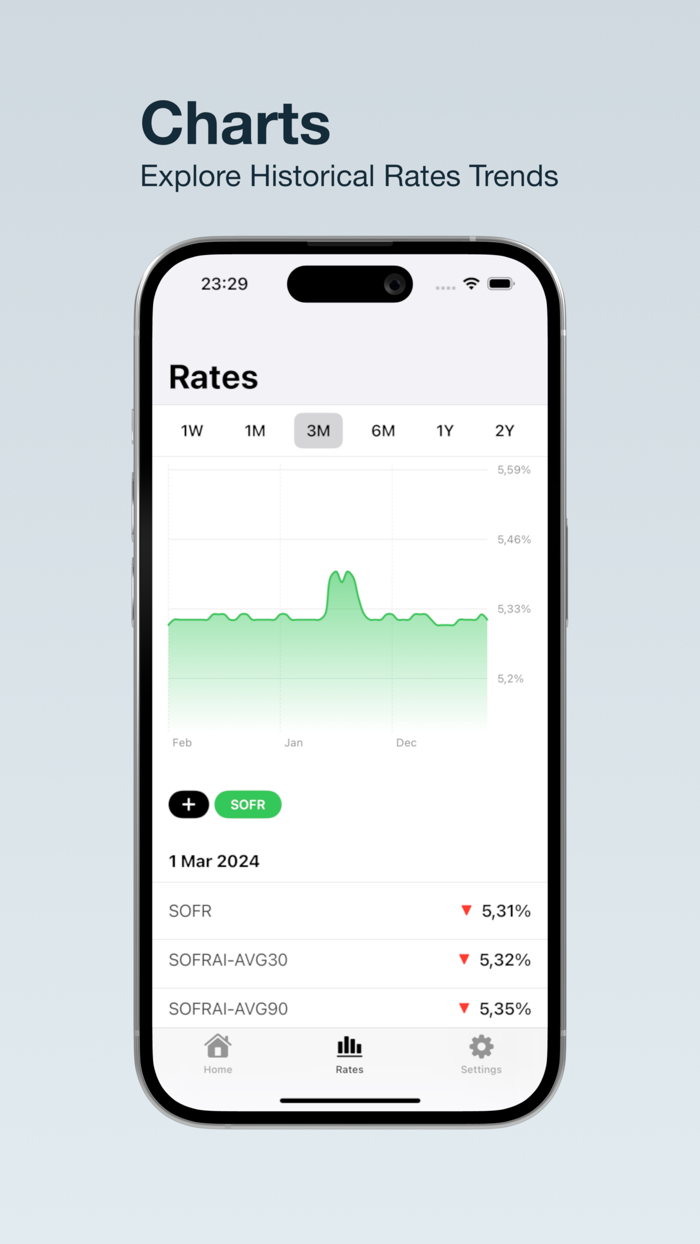 Interest Rate Loan Calculator