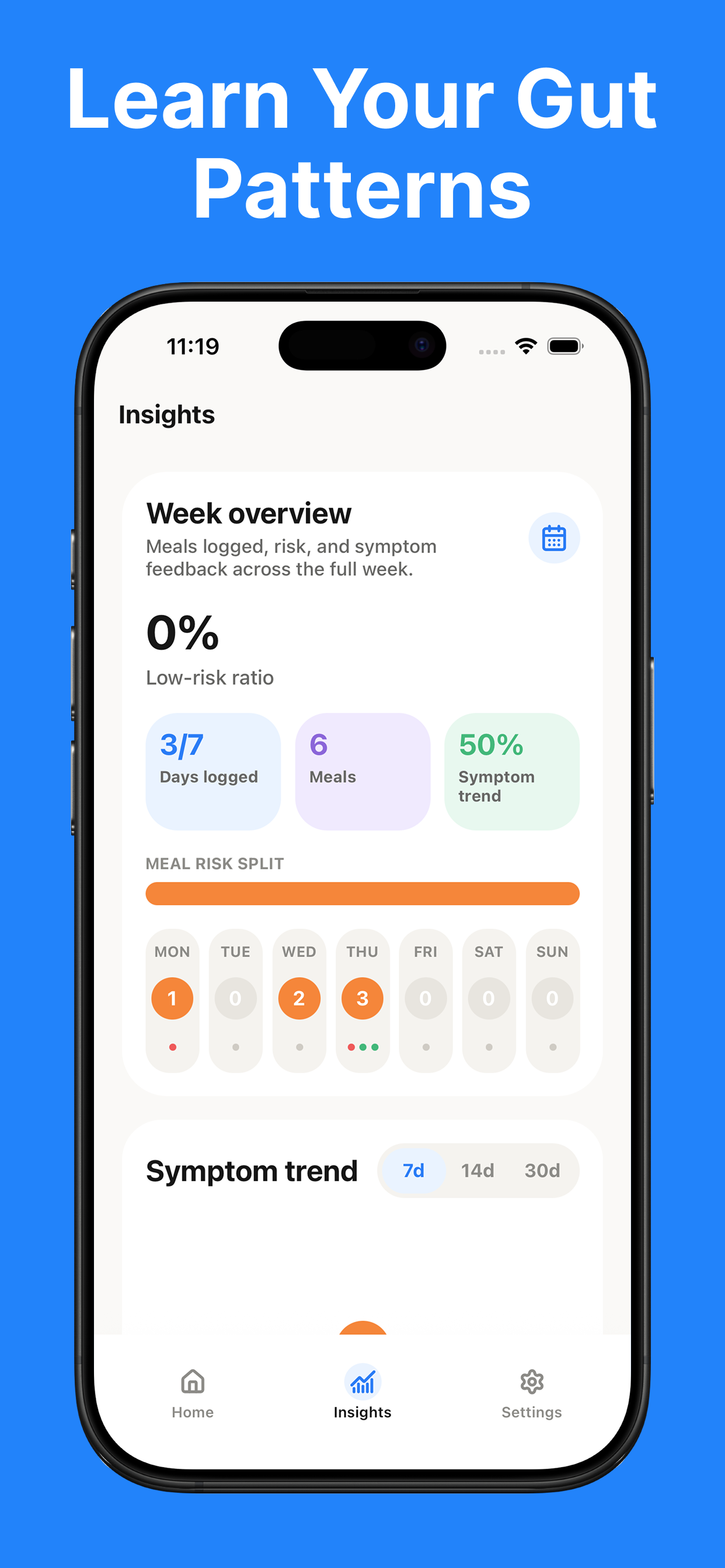 Low FODMAP Food Scanner