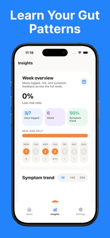 Low FODMAP Food Scanner iPhone screenshot