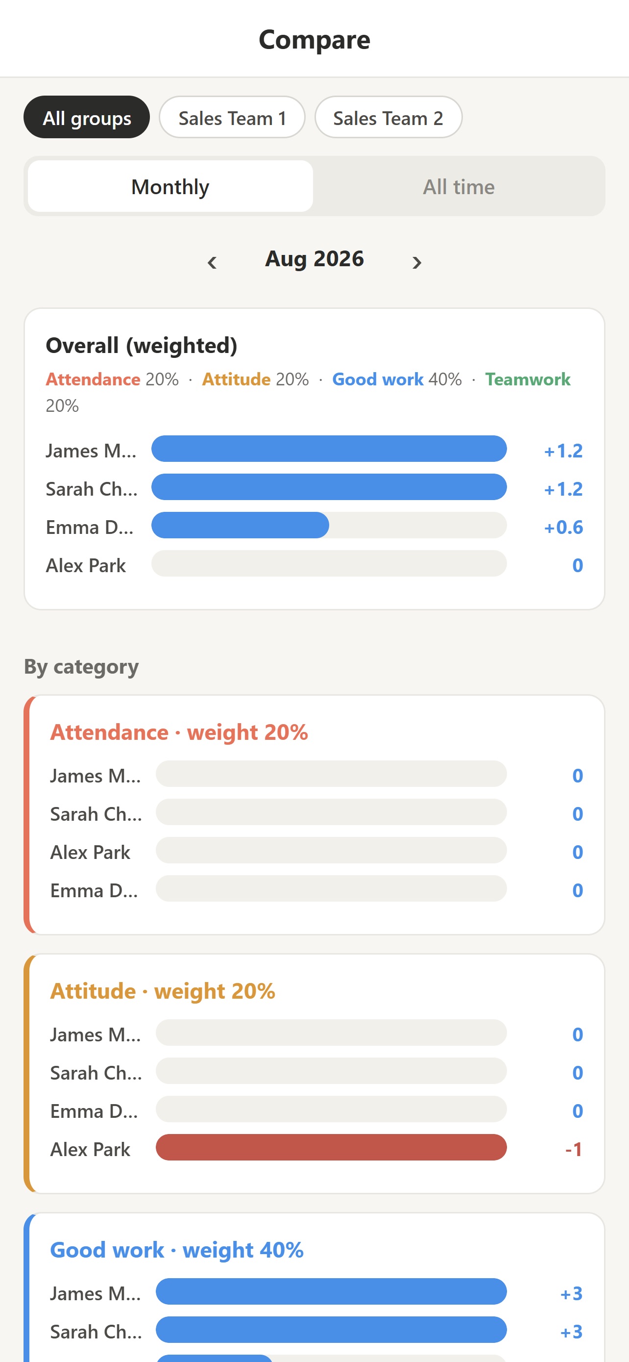 Screenshot 4 of CrewNote – Private People Log