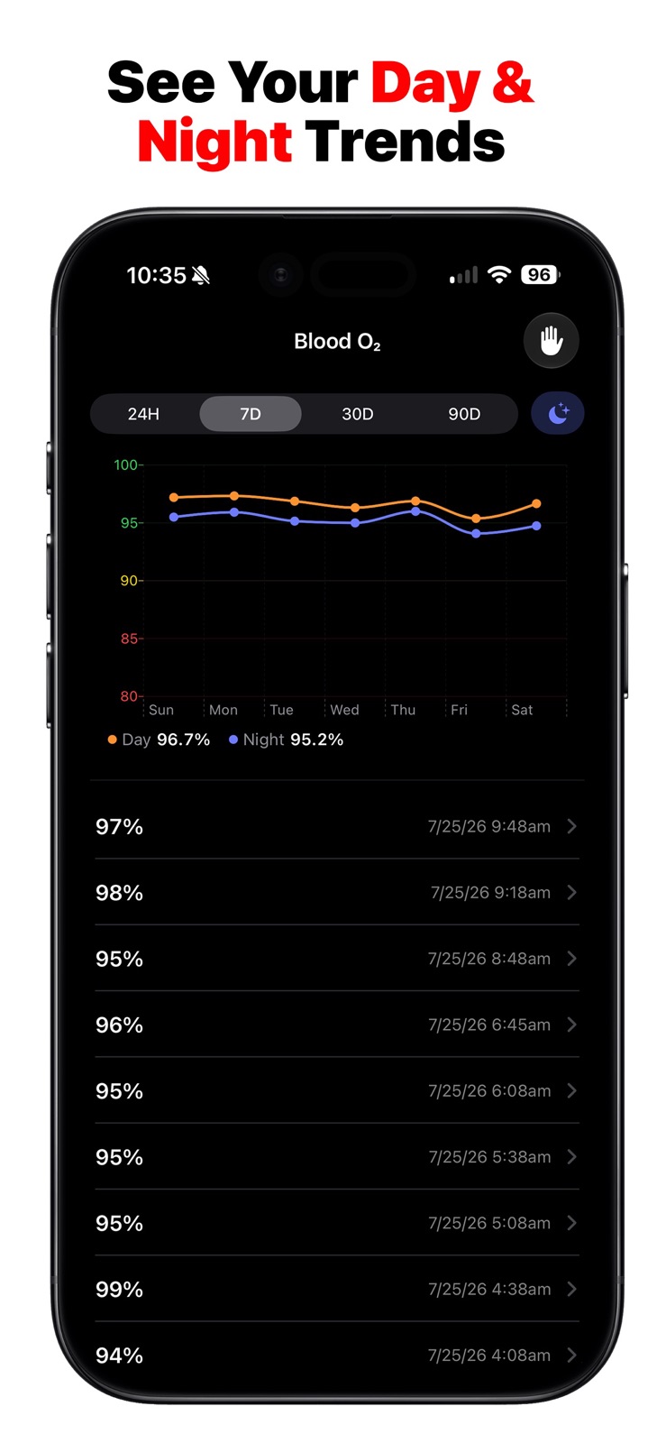 O2 Buddy: Blood Oxygen SpO2 iphone screenshot 3