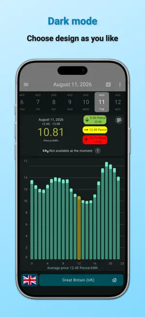 Spot price (Electricity price) screenshot 3