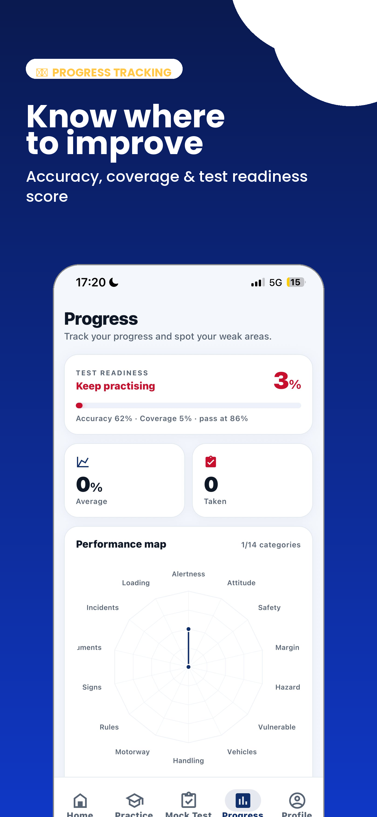 Drivo UK Theory Test 2026 screenshot 5