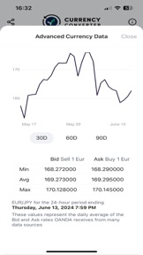 Currency Converter screenshot