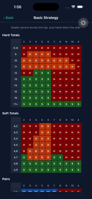 Blackjack Card Counter Mobile screenshot 2