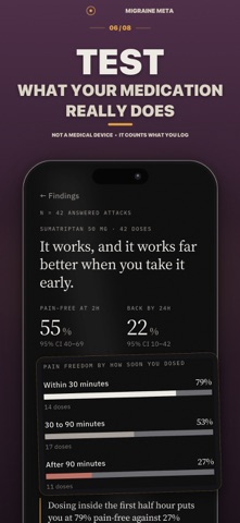 Migraine Meta: Headache Diary Screenshot 6 of 7