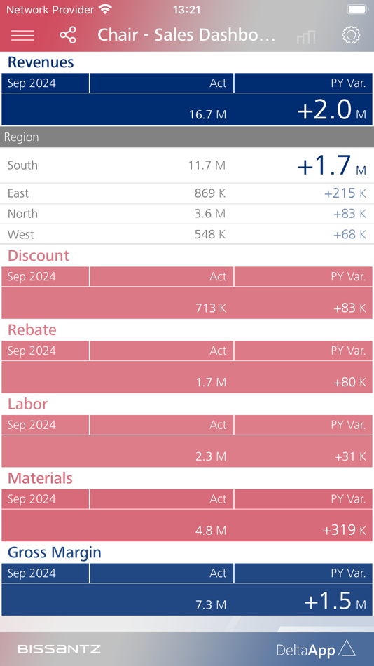 #3. DeltaApp (iOS) Bởi: Bissantz & Company GmbH